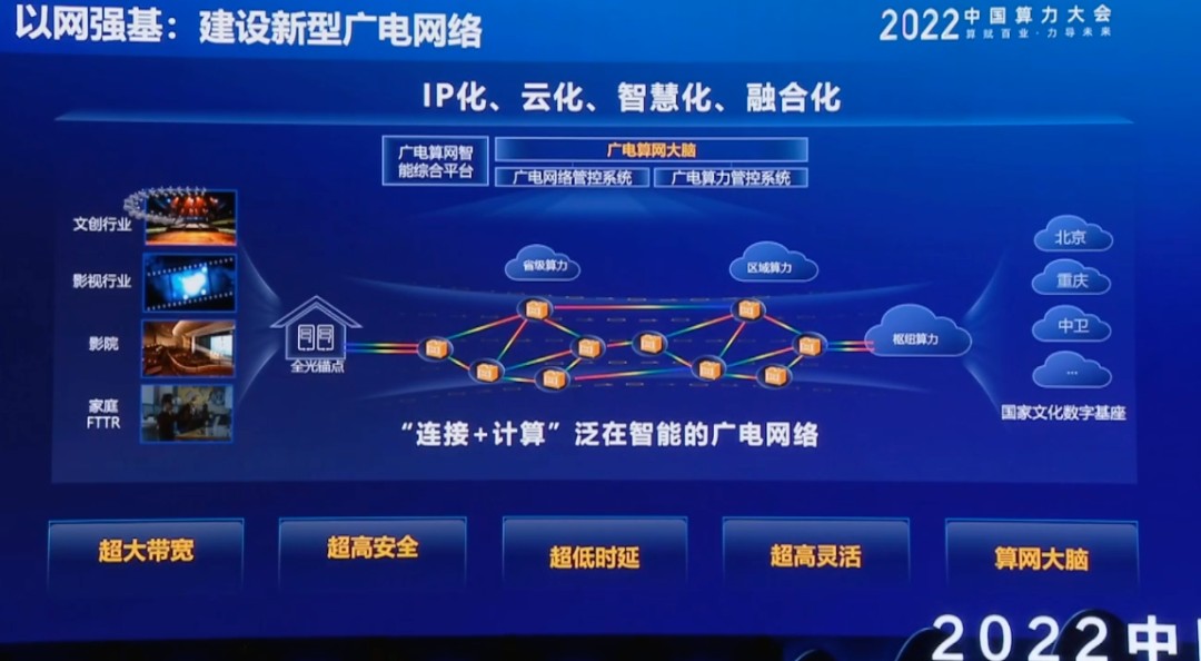中国广电网络5G建设：连接全球，引领未来通信革命  第6张