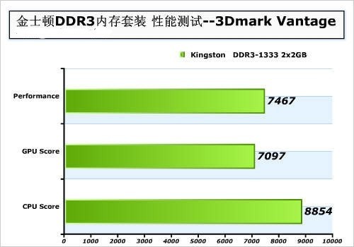 8GB DDR3 1600内存，轻松应对一切  第4张