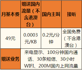 5G新时代：中国电信套餐多样，性价比高，网速快到飞起  第3张