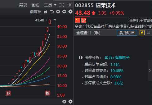 华为5G登陆A股市场，掀起投资热潮！投资者瞩目的背后故事揭秘  第7张