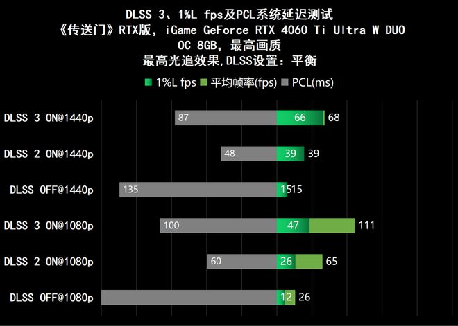 揭秘索泰GT660 2G显卡：性能超群，散热出色，绝地求生帧率飙升  第7张
