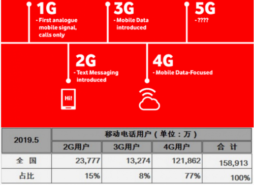 全球5G大比拼：美国VS韩国VS瑞士，谁能称霸下一代通讯技术？  第1张