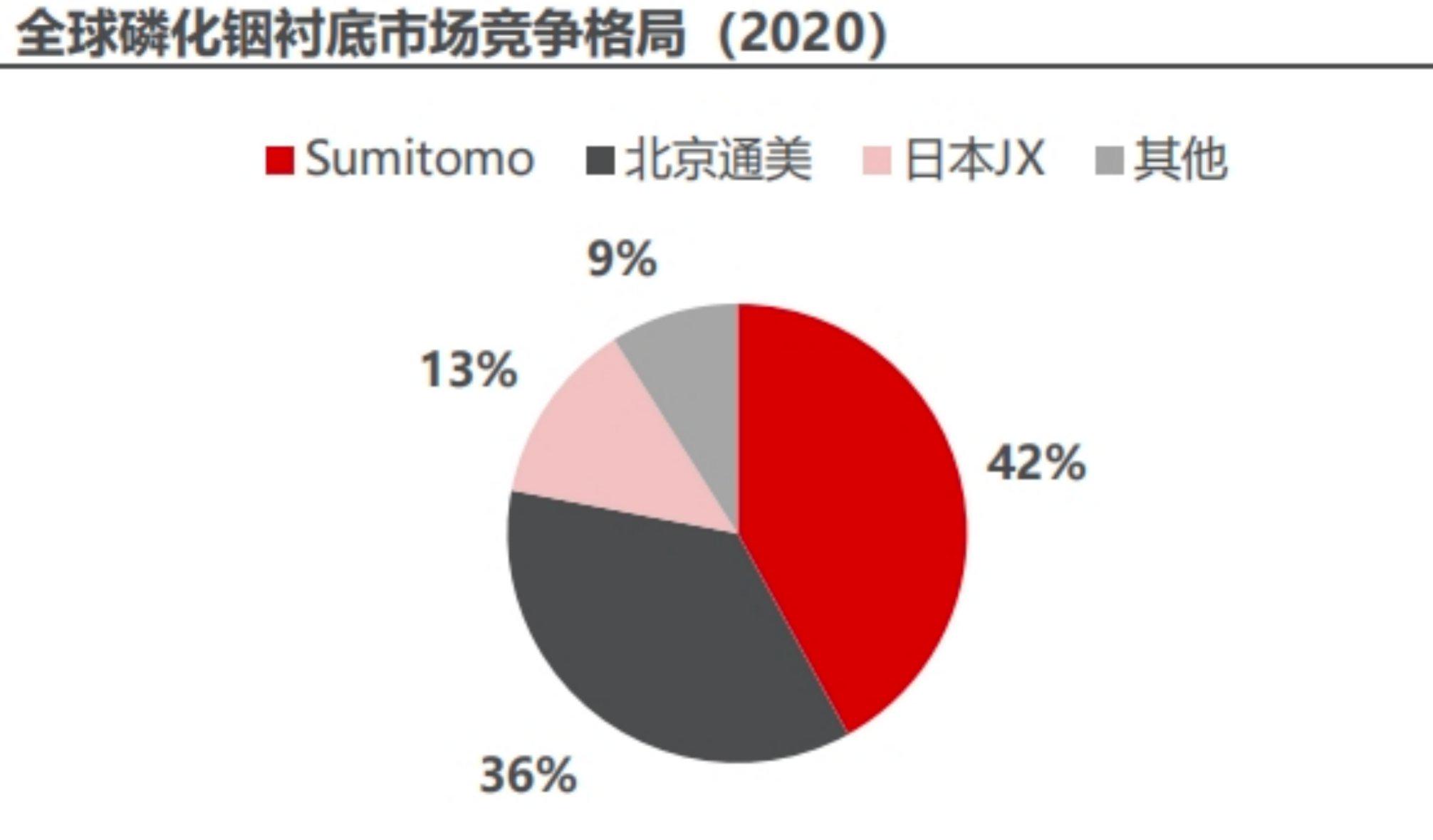 全球5G大比拼：美国VS韩国VS瑞士，谁能称霸下一代通讯技术？  第8张