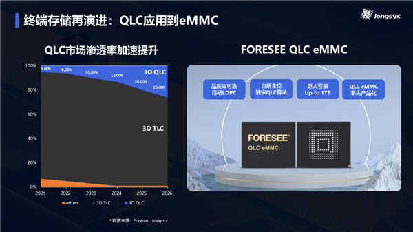 ddr nand 揭秘DDR NAND：速度翻倍的神奇之旅  第6张