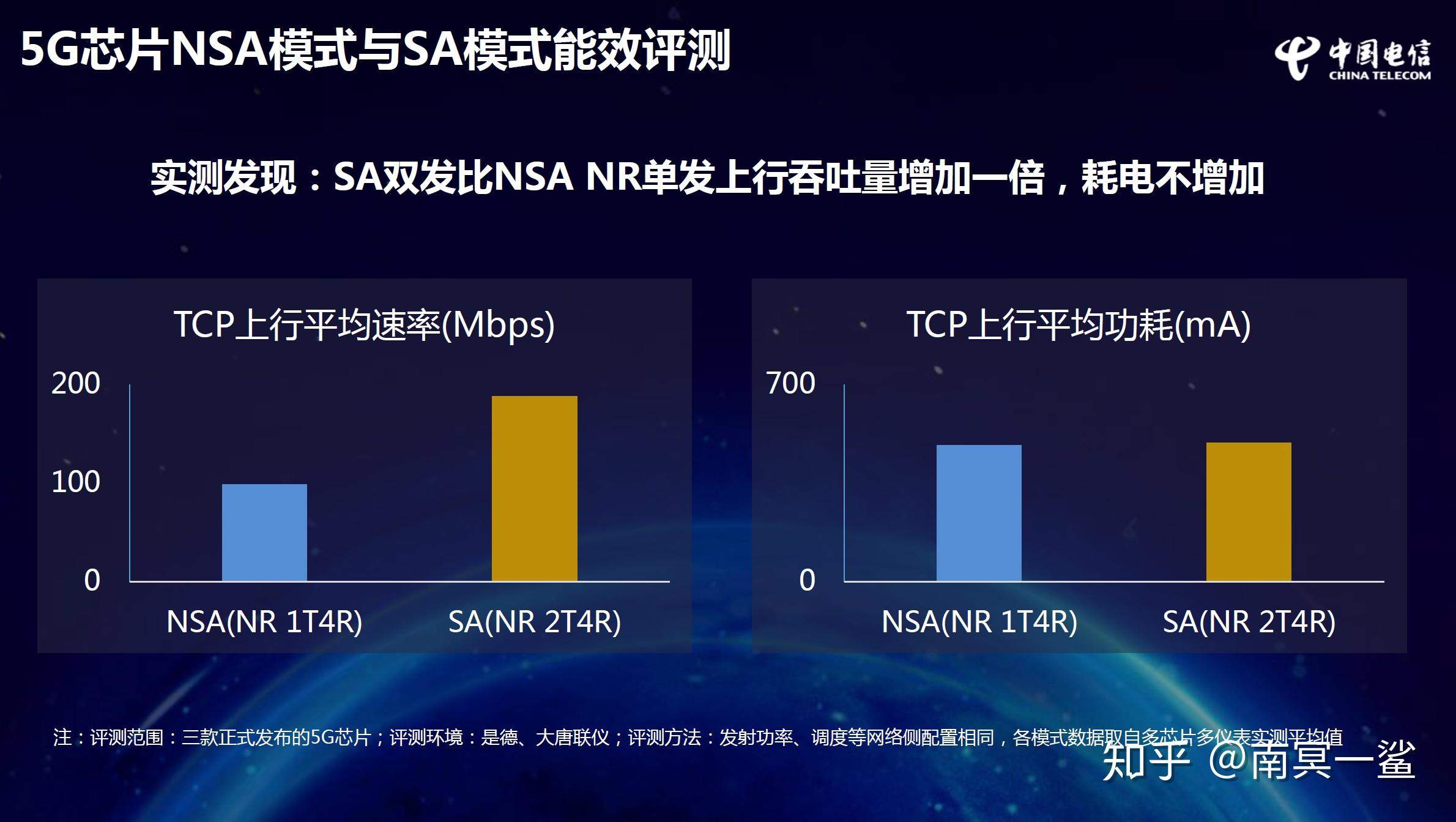 5G手机选购攻略：如何在品牌型号中找到性价比之王？  第5张