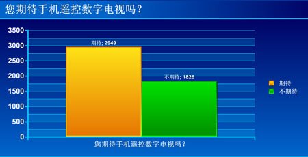 广电网络5G大揭秘：速度对比惊人，延迟一目了然  第4张