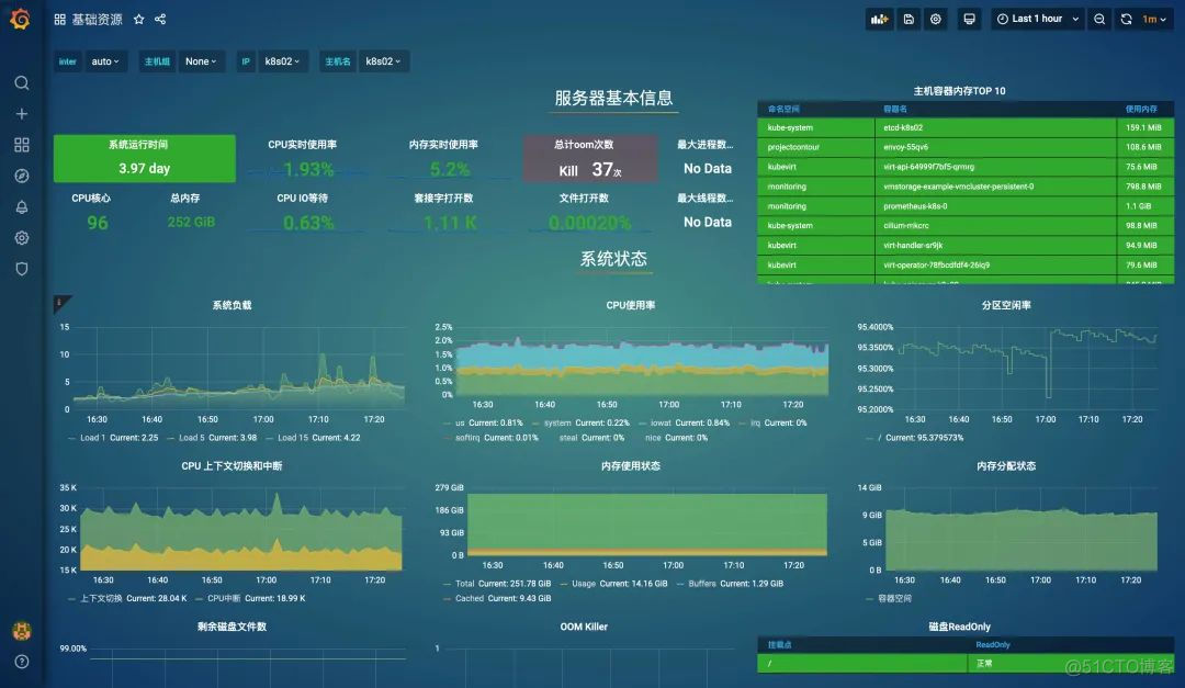 打造高效稳定站点，从配置主机开始  第7张