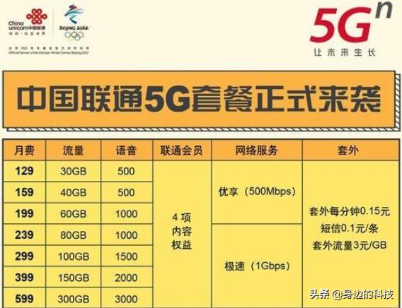 5G手机VS 4G卡：买对设备、选对套餐，秒切4G网络  第4张