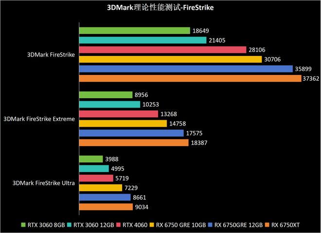 GT1030显卡：2K显示新选择！性能如何？  第3张