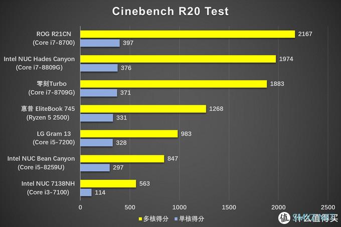 4000元电脑主机配置：硬件大揭秘，内存频率关键影响性能  第1张