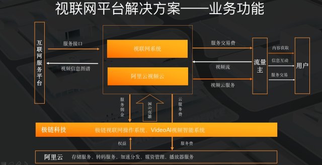 5G网络流量疑惑解密：为何宽带偏高？  第1张