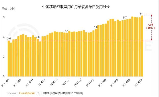 5G网络流量疑惑解密：为何宽带偏高？  第7张