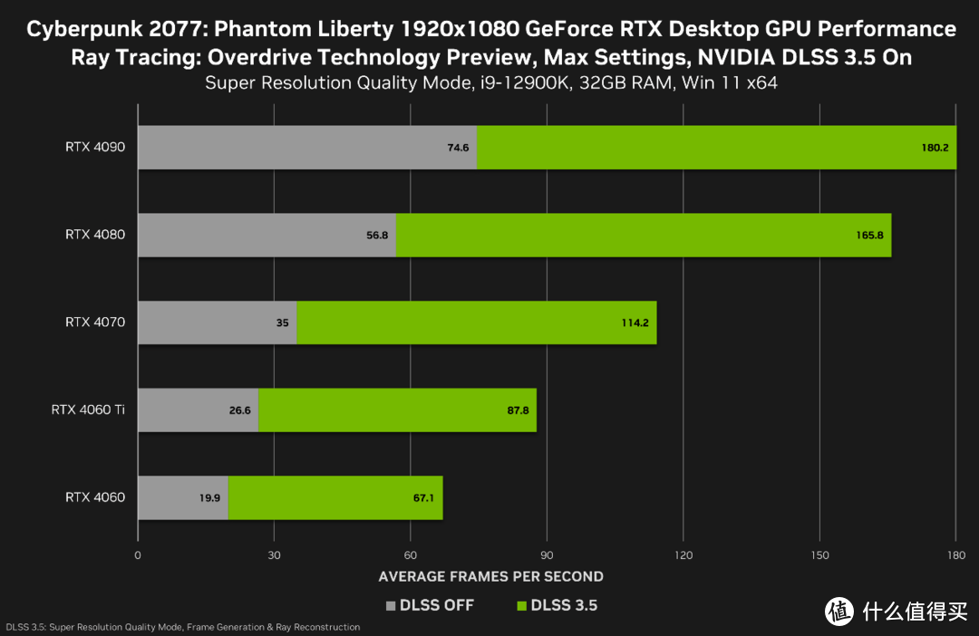 GT 660显卡玩刺激战场为何卡？揭秘优化技巧  第2张