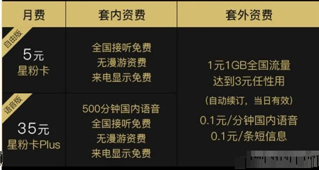 5G时代三巨头PK：稳定可靠VS超高速率VS智能生活  第3张