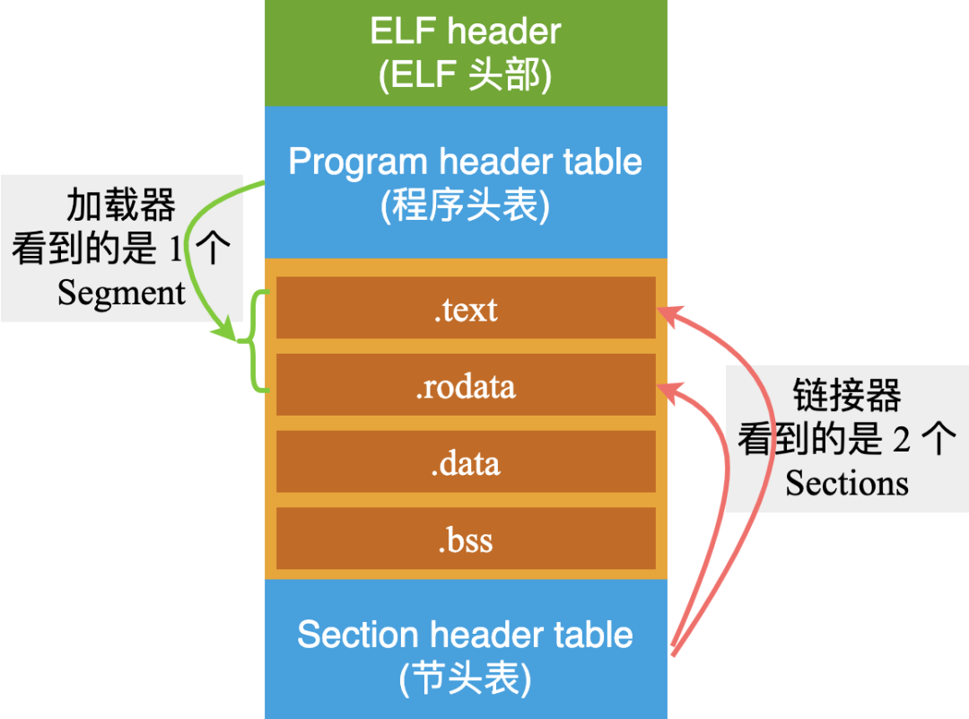 DDR寻址：数据存取速率新高度  第2张