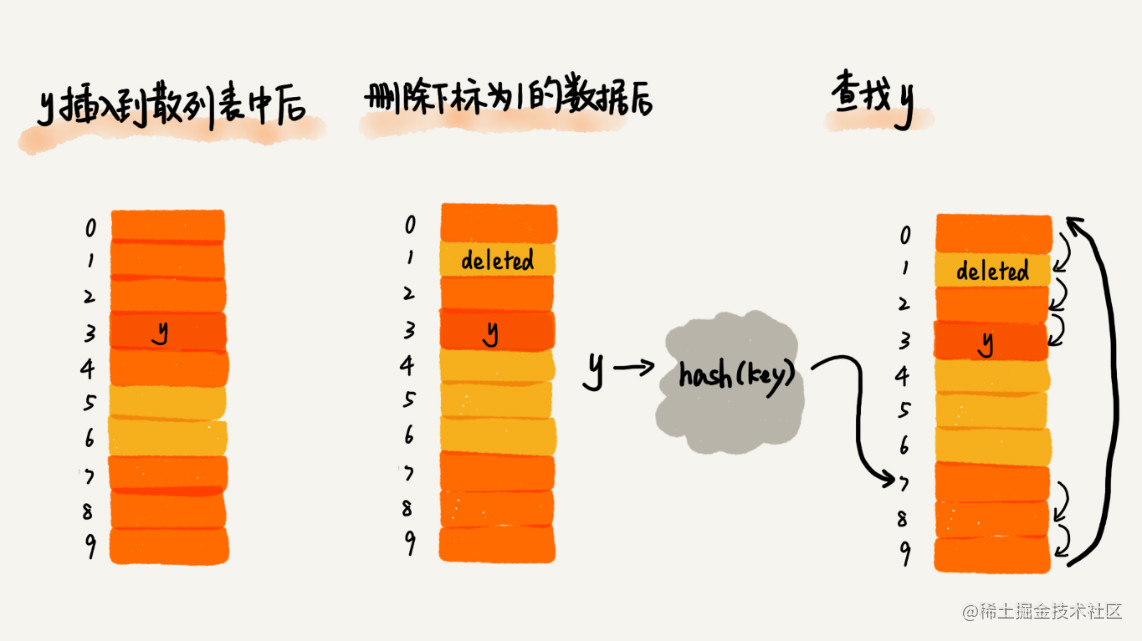 DDR寻址：数据存取速率新高度  第7张