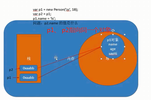 DDR寻址：数据存取速率新高度  第9张