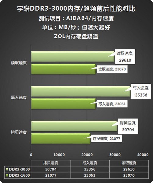 ddr3可以和ddr4 DDR3 vs DDR4：内存大对决！哪款更胜一筹？  第3张