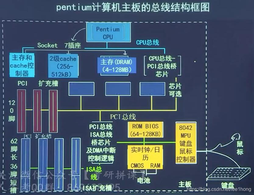 DDR3 vs DDR4：内存大对决！速度、性能、兼容性一网打尽  第3张