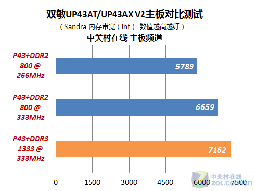 DDR3 vs DDR4：内存大对决！速度、性能、兼容性一网打尽  第4张