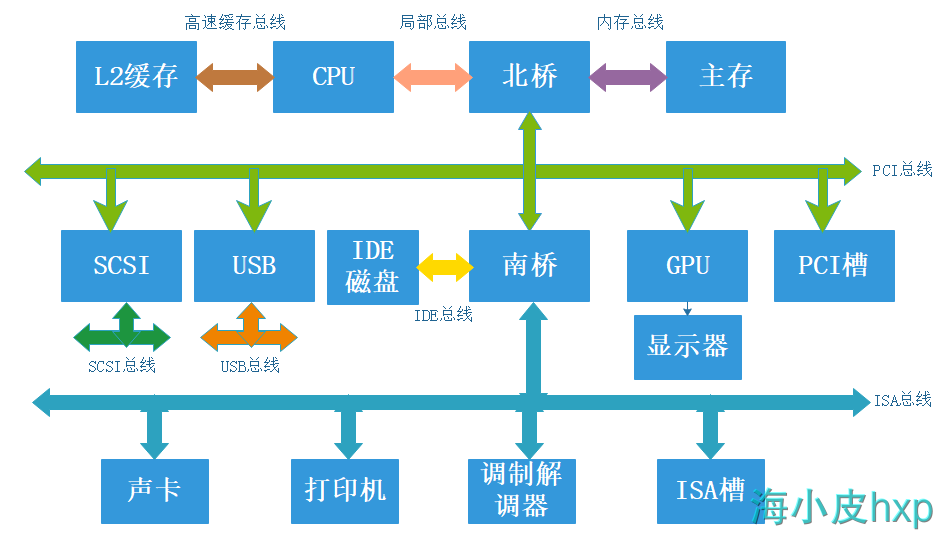 DDR3 vs DDR4：内存大对决！速度、性能、兼容性一网打尽  第6张