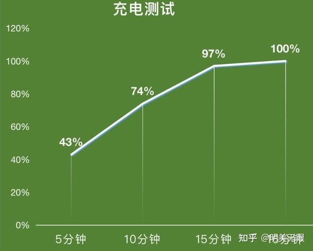 5G vs 4G：速度还是稳定？看完你就知道  第2张