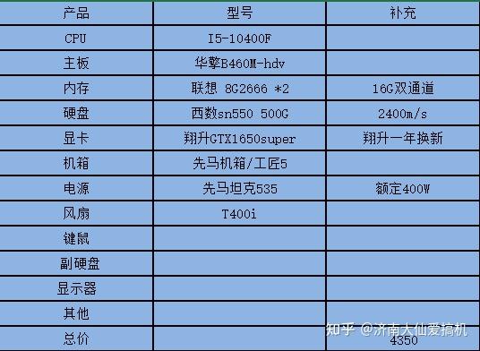 1500元预算，如何选购性能强劲、品牌可靠的台式机？  第1张