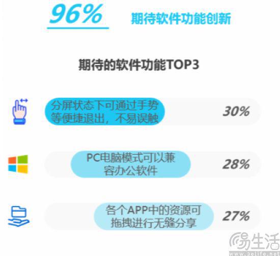 5G VS 4G：未来通讯之争，速度与性能的明智选择  第8张