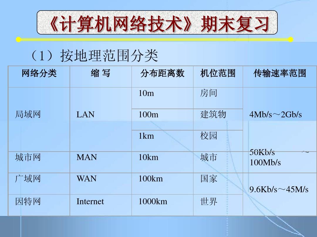 5G手机连4G，网速为何下降？揭秘原因  第1张