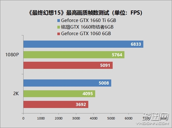 电竞必备！揭秘GT605显卡在穿越火线中的惊人表现  第2张