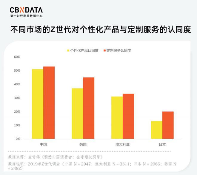 5G手机价格揭秘：谁更香，4G还是5G？  第2张