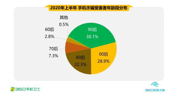 5G手机价格揭秘：谁更香，4G还是5G？  第3张