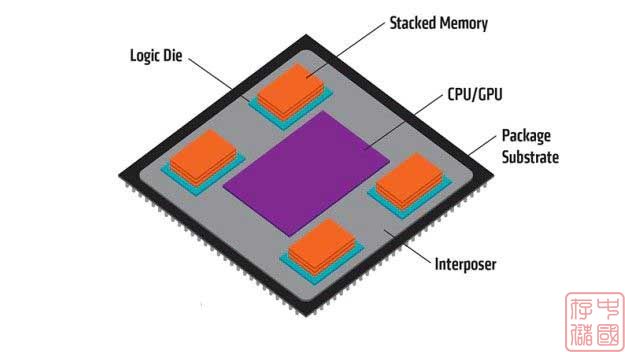 sdram ddr区别 SDRAM VS DDR：内存巅峰对决，究竟谁更胜一筹？  第3张