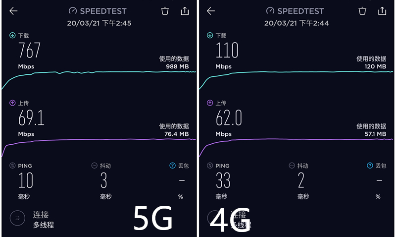 5g手机显示的4g信号 5G vs 4G：速度对决！为何5G如此强大？  第2张