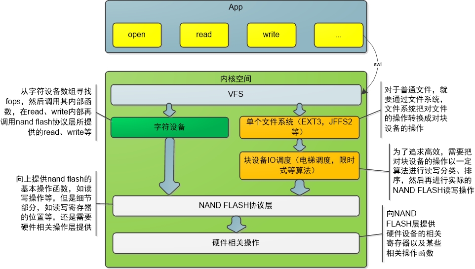 深度解析：Linux DDR驱动如何提升系统性能？  第1张