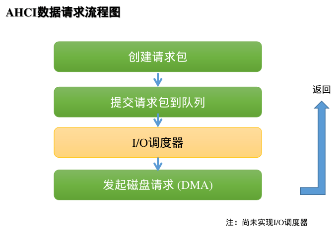 深度解析：Linux DDR驱动如何提升系统性能？  第4张