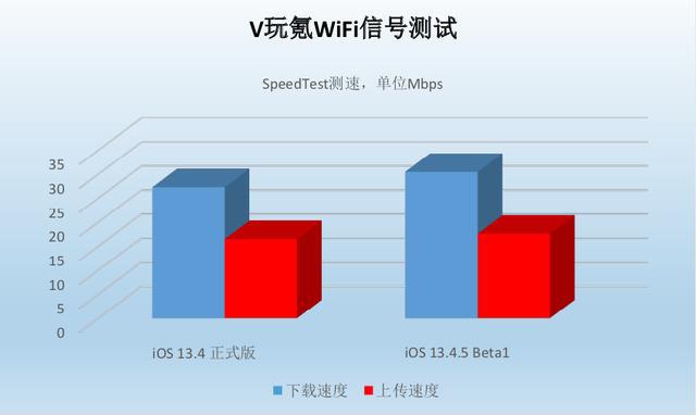 手机4g和5g哪个好 4G vs 5G：你该如何抉择？速度、覆盖、延迟全面对比  第5张
