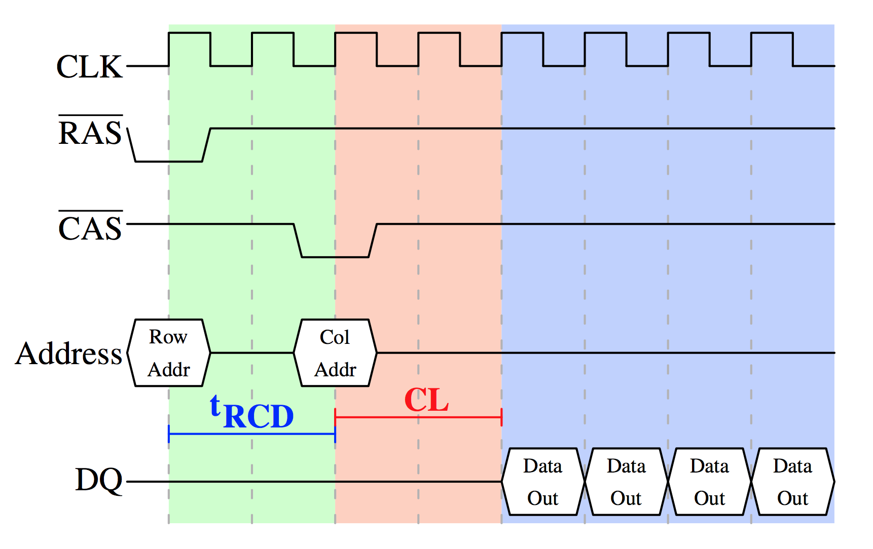 内存性能大揭秘：DDR SDRAM时序影响力如何？  第4张