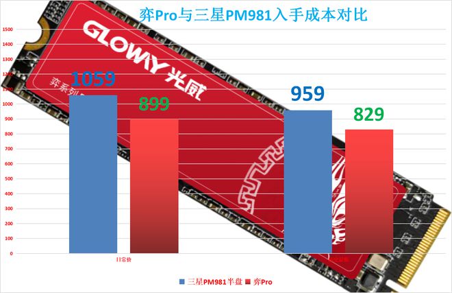 固态硬盘VS传统移动硬盘：速度抗震动，你更青睐哪款存储神器？  第4张