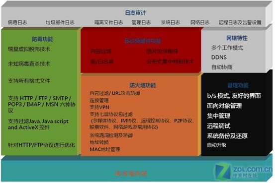 5G用户必看！如何轻松切换至4G模式？  第3张