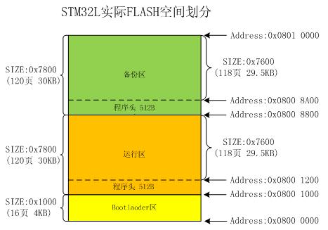 3TB硬盘分区攻略：高效管理数据，保障安全  第2张