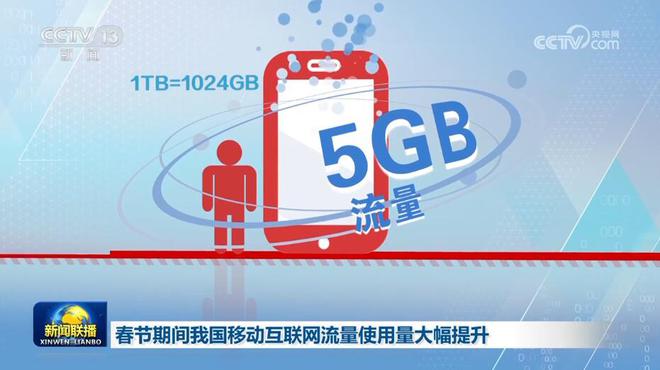 5G vs 4G：速度、延迟、覆盖，究竟哪个更胜一筹？  第3张