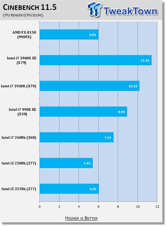 DDR5 vs DDR3：内存战斗，速度与性能的巅峰对决