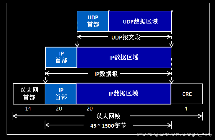 ddr2 封装 DDR2封装解密：存储速度大揭秘  第2张