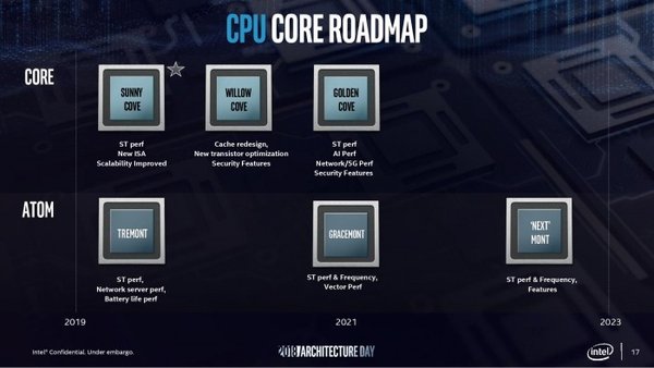 Intel vs GT显卡：游戏战力对比  第8张