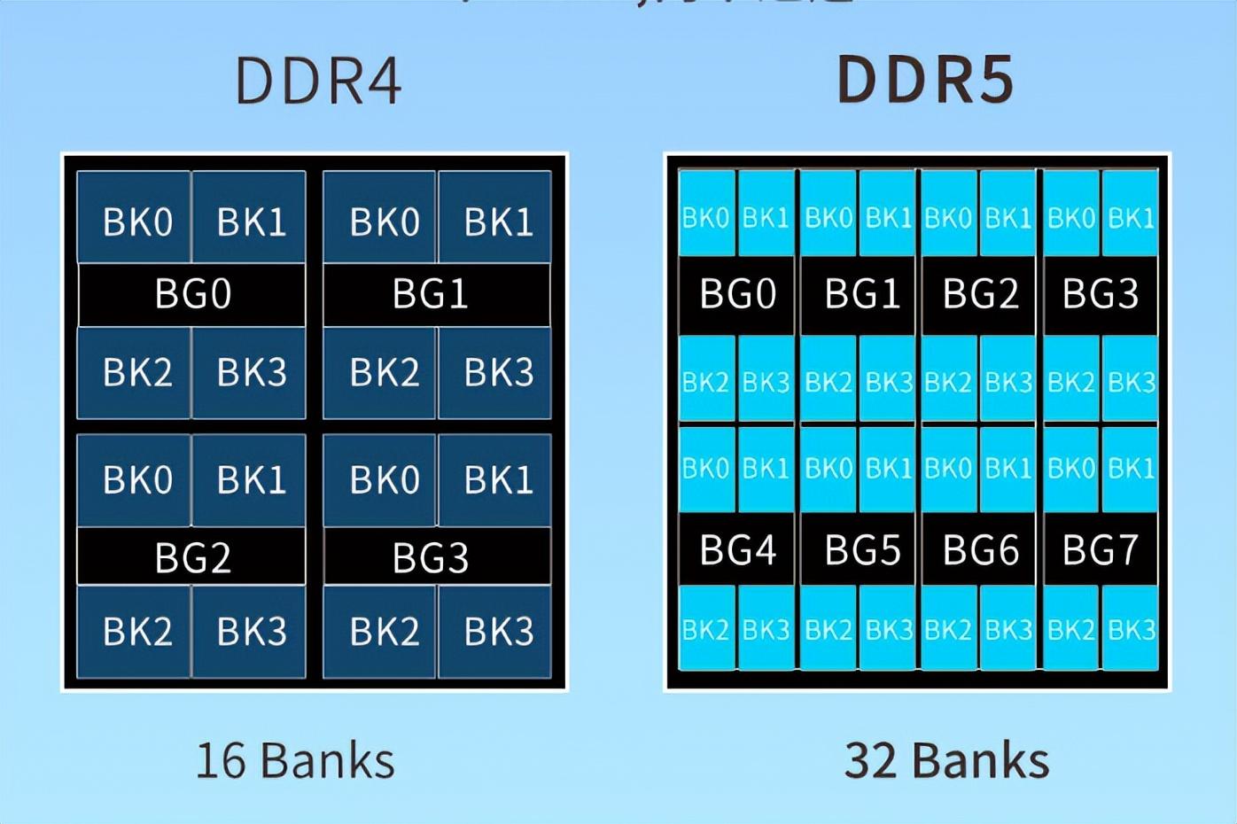 DDR3与DDR4大揭秘：外观差异惊人，散热系统大不同  第3张