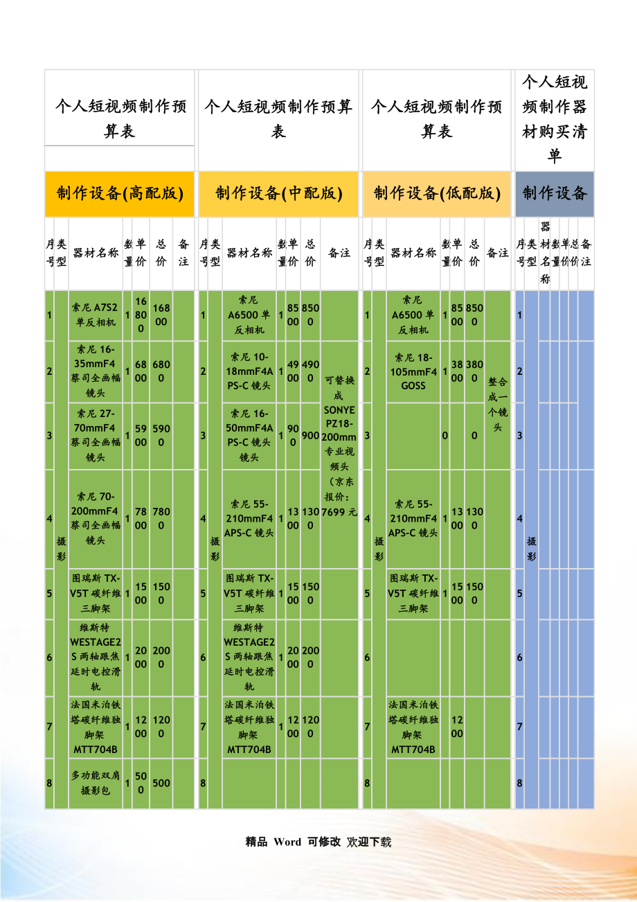 5G新时代，网速翻倍比4G还要快  第3张