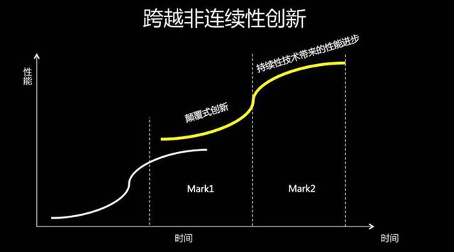 5G革新，苹果新手机引领未来通信革命  第2张