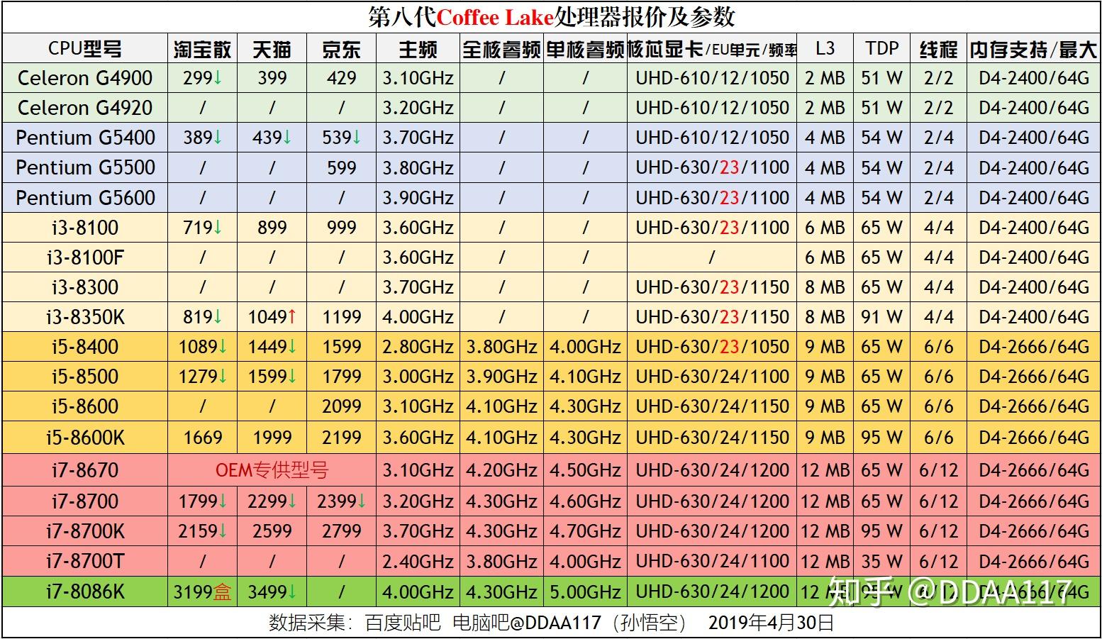 笔记本 ddr2 ddr3 区别 DDR2 vs DDR3：性能大PK，能耗大不同  第1张