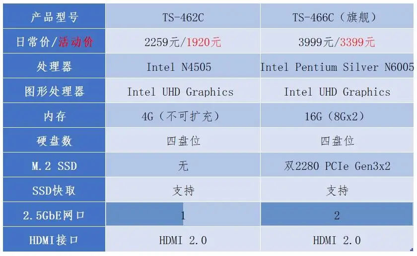 ddr2 5300 5.3GHz速度！DDR2 5300内存横扫计算机界，性能逆天惊艳